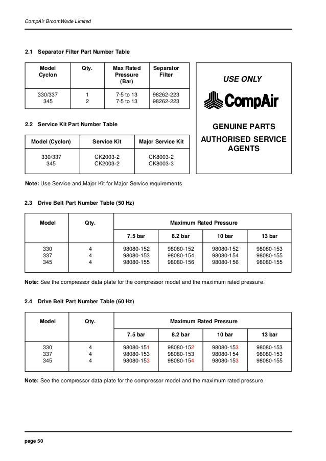Compair cyclon3 air compressor user manualparts supplier