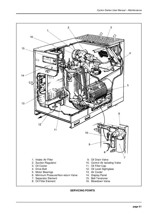 Compair cyclon-3 air compressor user manual-parts supplier