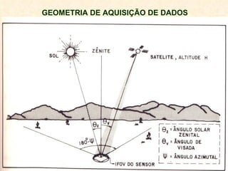 GEOMETRIA DE AQUISIÇÃO DE DADOS 