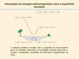 Interações da energia eletromagnética com a superfície terrestre A radiação emitida ao incidir sobre a superfície de outra matéria pode ser refletida, absorvida ou transmitida. Quando absorvida, a energia é geralmente reemitida, em diferentes comprimentos de onda. 