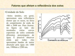 Fatores que afetam a reflectância dos solos Umidade do Solo Solos úmidos, em geral, apresentam uma reflectância menor que os secos, na faixa de comprimento de onda de 400 a 2600 nm. Para ilustrar, na figura ao lado são mostrados várias curvas espectrais de solos contendo diferentes porcentagens de água. É possível observar ainda que todas elas apresentam bandas de maior absorção pela água em 1400 nm, 1900nm e 2200 nm. 