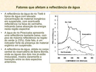 Fatores que afetam a reflectância da água A reflectância da água do rio Tietê é típica de água com elevada concentração de material inorgânico em suspensão, com acentuada reflectância na faixa do vermelho, indicando baixa absorção da energia nesta região espectral. A água do rio Piracicaba apresenta uma reflectância bastante baixa, com pico de máxima reflectância na região do verde (± 23%). Este fato, é um indicador forte da presença de material orgânico em suspensão. A reflectância da água, obtida no corpo central do reservatório de Barra Bonita, onde as águas dos dois rios já estão misturadas, mostra claramente a transição entre os dois espectros anteriores. 