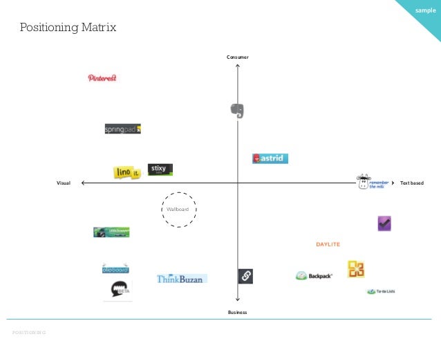 competitor matrix template magdalene project org competitive analysis matrix template