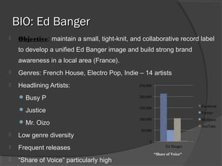 French house record labels