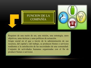 FUNCION DE LA
COMPAÑÍA
Requiere de una razón de ser, una misión, una estrategia, unos
objetivos, unas tácticas y unas políticas de actuación.
Grupo social en el que a través de la administración de sus
recursos, del capital y del trabajo, se producen bienes o servicios
tendientes a la satisfacción de las necesidades de una comunidad.
Conjunto de actividades humanas organizadas con el fin de
producir bienes o servicios.”
 