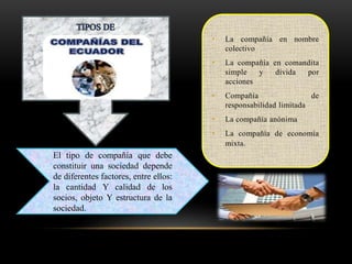El tipo de compañía que debe
constituir una sociedad depende
de diferentes factores, entre ellos:
la cantidad Y calidad de los
socios, objeto Y estructura de la
sociedad.
.
.
• La compañía en nombre
colectivo
• La compañía en comandita
simple y divida por
acciones
• Compañía de
responsabilidad limitada
• La compañía anónima
• La compañía de economía
mixta.
 