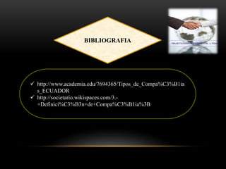  http://www.academia.edu/7694365/Tipos_de_Compa%C3%B1ia
s_ECUADOR
 http://societario.wikispaces.com/3.-
+Definici%C3%B3n+de+Compa%C3%B1ia%3B
BIBLIOGRAFIA
 
