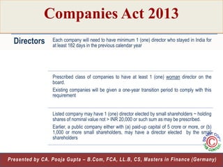 Companies Act 2013
Directors

Each company will need to have minimum 1 (one) director who stayed in India for
at least 182 days in the previous calendar year

Prescribed class of companies to have at least 1 (one) woman director on the
board.
Existing companies will be given a one-year transition period to comply with this
requirement
Listed company may have 1 (one) director elected by small shareholders ~ holding
shares of nominal value not > INR 20,000 or such sum as may be prescribed.
Earlier, a public company either with (a) paid-up capital of 5 crore or more, or (b)
1,000 or more small shareholders, may have a director elected by the small
shareholders

5
Presented by CA. Pooja Gupta – B.Com, FCA, LL.B, CS, Masters in Finance (Germany)

 