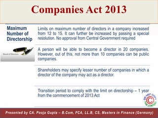 Companies Act 2013
Maximum
Number of
Directorship

Limits on maximum number of directors in a company increased
from 12 to 15. It can further be increased by passing a special
resolution. No approval from Central Government required
A person will be able to become a director in 20 companies.
However, out of this, not more than 10 companies can be public
companies.
Shareholders may specify lesser number of companies in which a
director of the company may act as a director.
Transition period to comply with the limit on directorship – 1 year
from the commencement of 2013 Act

6
Presented by CA. Pooja Gupta – B.Com, FCA, LL.B, CS, Masters in Finance (Germany)

 