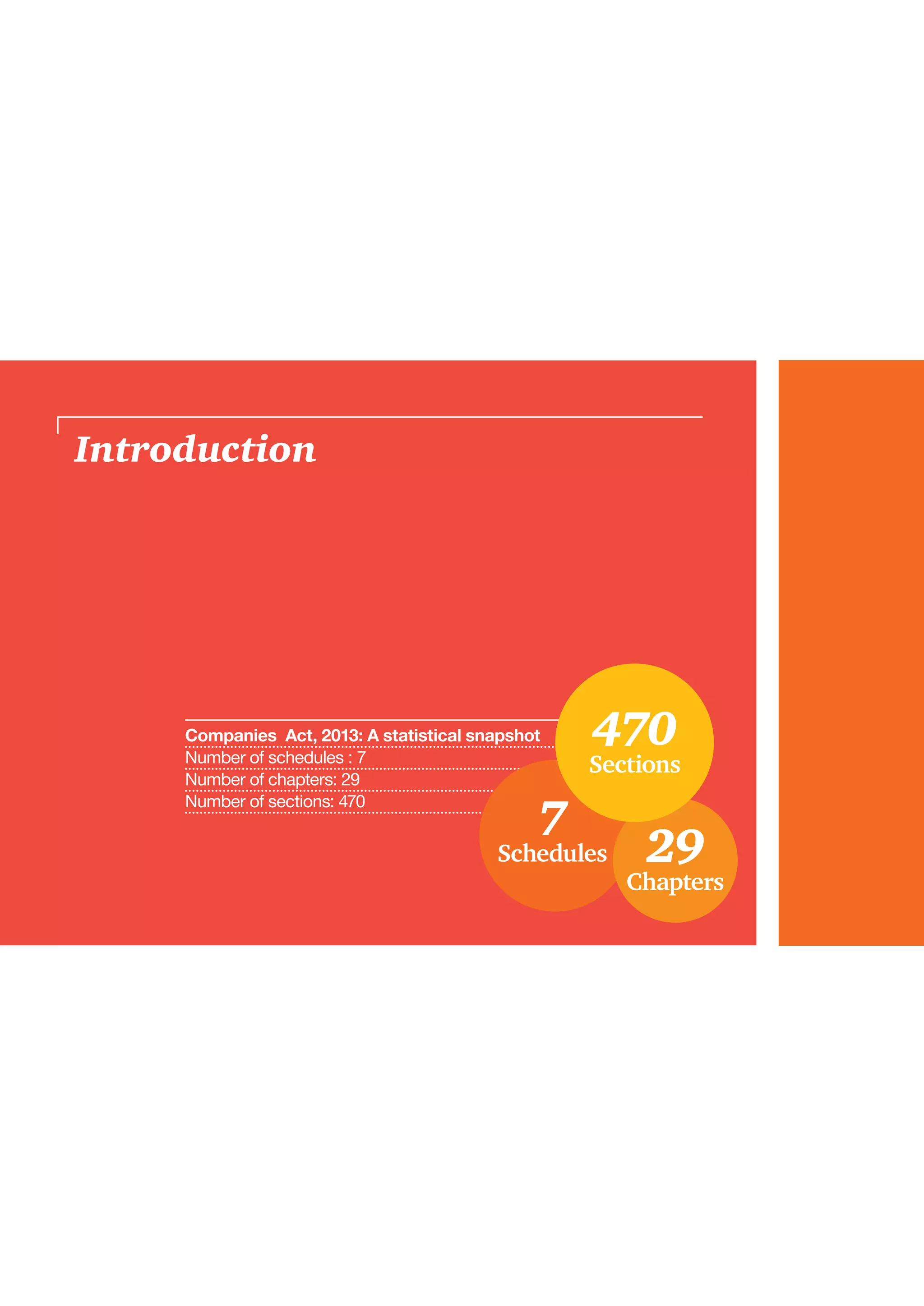 Introduction
Companies Act, 2013: A statistical snapshot
Number of schedules : 7
Number of chapters: 29
Number of sections: 470
7
Schedules
470
Sections
29
Chapters
 