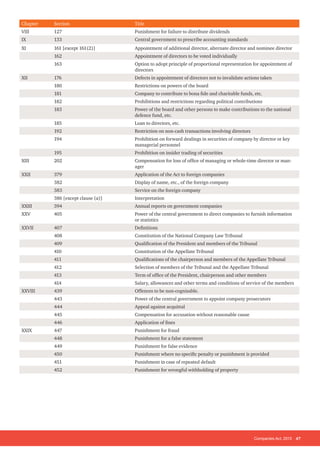Companies Act, 2013 47
Chapter Section Title
VIII 127 Punishment for failure to distribute dividends
IX 133 Central government to prescribe accounting standards
XI 161 [except 161(2)] Appointment of additional director, alternate director and nominee director
162 Appointment of directors to be voted individually
163 Option to adopt principle of proportional representation for appointment of
directors
XII 176 Defects in appointment of directors not to invalidate actions taken
180 Restrictions on powers of the board
181 Company to contribute to bona fide and charitable funds, etc.
182 Prohibitions and restrictions regarding political contributions
183 Power of the board and other persons to make contributions to the national
defence fund, etc.
185 Loan to directors, etc.
192 Restriction on non-cash transactions involving directors
194 Prohibition on forward dealings in securities of company by director or key
managerial personnel
195 Prohibition on insider trading of securities
XIII 202 Compensation for loss of office of managing or whole-time director or man-
ager
XXII 379 Application of the Act to foreign companies
382 Display of name, etc., of the foreign company
383 Service on the foreign company
386 [except clause (a)] Interpretation
XXIII 394 Annual reports on government companies
XXV 405 Power of the central government to direct companies to furnish information
or statistics
XXVII 407 Definitions
408 Constitution of the National Company Law Tribunal
409 Qualification of the President and members of the Tribunal
410 Constitution of the Appellate Tribunal
411 Qualifications of the chairperson and members of the Appellate Tribunal
412 Selection of members of the Tribunal and the Appellate Tribunal
413 Term of office of the President, chairperson and other members
414 Salary, allowances and other terms and conditions of service of the members
XXVIII 439 Offences to be non-cognisable.
443 Power of the central government to appoint company prosecutors
444 Appeal against acquittal
445 Compensation for accusation without reasonable cause
446 Application of fines
XXIX 447 Punishment for fraud
448 Punishment for a false statement
449 Punishment for false evidence
450 Punishment where no specific penalty or punishment is provided
451 Punishment in case of repeated default
452 Punishment for wrongful withholding of property
 