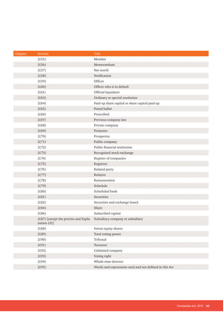 Companies Act, 2013 45
Chapter Section Title
2(55) Member
2(56) Memorandum
2(57) Net worth
2(58) Notification
2(59) Officer
2(60) Officer who is in default
2(61) Official liquidator
2(63) Ordinary or special resolution
2(64) Paid-up share capital or share capital paid-up
2(65) Postal ballot
2(66) Prescribed
2(67) Previous company law
2(68) Private company
2(69) Promoter
2(70) Prospectus
2(71) Public company
2(72) Public financial institution
2(73) Recognised stock exchange
2(74) Register of companies
2(75) Registrar
2(76) Related party
2(77) Relative
2(78) Remuneration
2(79) Schedule
2(80) Scheduled bank
2(81) Securities
2(82) Securities and exchange board
2(84) Share
2(86) Subscribed capital
2(87) [except the proviso and Expla-
nation (d)]
Subsidiary company or subsidiary
2(88) Sweat equity shares
2(89) Total voting power
2(90) Tribunal
2(91) Turnover
2(92) Unlimited company
2(93) Voting right
2(94) Whole-time director
2(95) Words and expressions used and not defined in this Act
 
