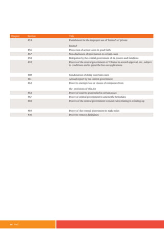 48 PwC
Chapter Section Title
453 Punishment for the improper use of ‘limited’ or ‘private
limited’
456 Protection of action taken in good faith
457 Non-disclosure of information in certain cases
458 Delegation by the central government of its powers and functions
459 Powers of the central government or Tribunal to accord approval, etc., subject
to conditions and to prescribe fees on applications
460 Condonation of delay in certain cases
461 Annual report by the central government
462 Power to exempt class or classes of companies from
the provisions of this Act
463 Power of court to grant relief in certain cases
467 Power of central government to amend the Schedules
468 Powers of the central government to make rules relating to winding-up
469 Power of the central government to make rules
470 Power to remove difficulties
 