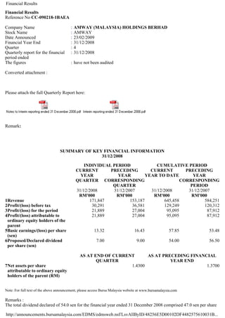 Financial Results
Financial Results
Reference No CC-090218-1BAEA

Company Name                             :   AMWAY (MALAYSIA) HOLDINGS BERHAD
Stock Name                               :   AMWAY
Date Announced                           :   23/02/2009
Financial Year End                       :   31/12/2008
Quarter                                  :   4
Quarterly report for the financial       :   31/12/2008
period ended
The figures                              : have not been audited

Converted attachment :



Please attach the full Quarterly Report here:




Remark:




                                  SUMMARY OF KEY FINANCIAL INFORMATION
                                                31/12/2008

                                                 INDIVIDUAL PERIOD                CUMULATIVE PERIOD
                                             CURRENT        PRECEDING          CURRENT          PRECEDING
                                               YEAR            YEAR          YEAR TO DATE          YEAR
                                             QUARTER CORRESPONDING                            CORRESPONDING
                                                             QUARTER                              PERIOD
                                             31/12/2008      31/12/2007        31/12/2008        31/12/2007
                                              RM'000          RM'000            RM'000            RM'000
1Revenue                                            171,847          153,187          645,458            584,251
2Profit/(loss) before tax                            30,291           36,581          129,249            120,312
3Profit/(loss) for the period                        21,889           27,004           95,095             87,912
4Profit/(loss) attributable to                       21,889           27,004           95,095             87,912
 ordinary equity holders of the
 parent
5Basic earnings/(loss) per share                       13.32                     16.43                57.85    53.48
 (sen)
6Proposed/Declared dividend                              7.00                     9.00                54.00    56.50
 per share (sen)

                                               AS AT END OF CURRENT      AS AT PRECEDING FINANCIAL
                                                      QUARTER                     YEAR END
7Net assets per share                                             1.4300                       1.3700
 attributable to ordinary equity
 holders of the parent (RM)


Note: For full text of the above announcement, please access Bursa Malaysia website at www.bursamalaysia.com

Remarks :
The total dividend declared of 54.0 sen for the financial year ended 31 December 2008 comprised 47.0 sen per share

http://announcements.bursamalaysia.com/EDMS/edmsweb.nsf/LsvAllByID/48256E5D00102DF4482575610031B...
 