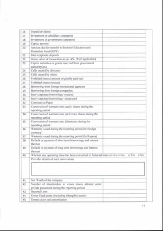 to Unpaid dividend
77 Investment in subsidiarv comoanies
18 Investment in government companies
19 Capital reserve
20 Amount due for transfer to Investor Education and
Protection Fund (IEPF)
21 Inter-corporate deposits
22 Gross value oftransaction as per AS- l8 (ifapplicable)
23 Capital subsidies or grants received from government
authority(ies)
1A Calls unpaid by directors
25 Calls unpaid by others
26 Forfeited shares (amount originally paid-up)
27 Forfeited shares reissued
28 Borrowing ffom foreign institutional agencies
29 Bonowing from foreign companies
30 Inter-corporate borrowings -secured
31 lnter-corporate borrowings -unsecured
32 Commercial Paper
33 Conversion of wanants into equity shares during the
reporting period
34 Conversion of warrants into preference shares during the
reporting period
35 Conversion of warrants into debentures durine the
reporting period
36 Warrants issued during the reporting period (ln foreign
cunencv)
37 Wanants issued during the reporting period (ln Rupees)
38 Default in payment of short term borrowings and interest
thereon
39 Default in payment of long term borrowings and interest
thereon
40 Whether any operating lease has been converted to financial lease or vice-versa o Yes o No
Provides details of such conversions
4l Net Worth of the company
42 Number of shareholders to whom shares allotted under
private placement during the reporting period
43 Secured Loan
44 Gross fixed assets (including intangible assets)
45 Deoreciation and amortization
 