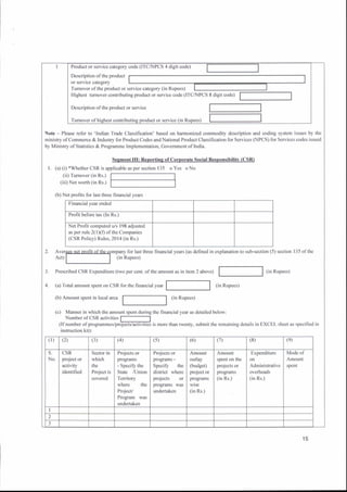 Note - Please refer to 'lndian frade Classification' based on harmonized commodity description and coding system issues by the
ministry ofCommerce & tndustry lbr Product Codes and National Product Classification lor Services (NPCS) for Services codes issued
by Ministry ofStatistics & Programme Implementation. Govemment ot'lndia.
Sesment ll l: Reportins ofCorporate Social Responsibilitv (CSR)
l. (a) (i) *Whether CSR is applicable as per section 135 o Ycs o No
(ii)'turnover (in Rs.)
(iii) Net worth (in Rs.)
(b) Nel profits for last lhree financial years
Financial year ended
Profit before ta (ln Rs.)
Net Profit computcd r/s 198 adjusted
as per rule 2( l)(fl ofthe Comparies
(CSR Policy) Rulcs,20l4 (in Rs.)
4. (a)'fotal amount spent on CSR nor the financial year
(b) Amount spent in local area
2. AvergssidLolllitaflhc{ompany lor last three financialyears (as defined in explanation to sub-section (5) seclion 135 ofthe
Act)l |
(in Rupees)
3. Prescribed CSR Expenditure (two pcr cent. ofthe amount as in item 2 above)
(c) Manner in r'hich the amount spent during the fina.ncial year as detailed below:
Number ofCSR activities
E(lfnumber ofprogrammes/pro]dClffiiiiii-es is more than twenty. submit the remaining details in EXCEL sheet as specified in
instruction kit):
(in Rupees)
(in Rupees)
(in Rupees)
Product or service category code (l'l'CNPCS 4 digit code)
Description of the product
or servrce category
Tumover ofthe produot or service category (in Rupecs)
Highest turnover contributing product or scrvice code (ITC,AIPCS 8 digit code)
Description ofthe product or service
Expendilure
on
Administrative
ovcrhcads
(in Rs.)
Amount
spent on the
projects or
programs
(in Rs.)
Projects or
pfogmms
- Speciry the
State /tJnion
Tenitory
where lhe
ProjecV
Program was
undertaken
Proiects or
programs -
Specify the
district whcrc
projects or
programs was
undertaken
 