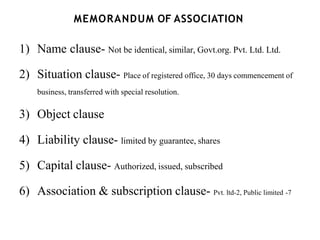 MEMORANDUM OF ASSOCIATION
1) Name clause- Not be identical, similar, Govt.org. Pvt. Ltd. Ltd.
2) Situation clause- Place o...
