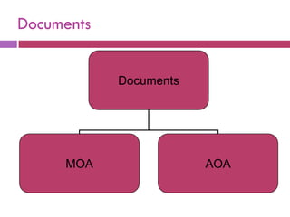 Documents


            Documents




     MOA                AOA
 