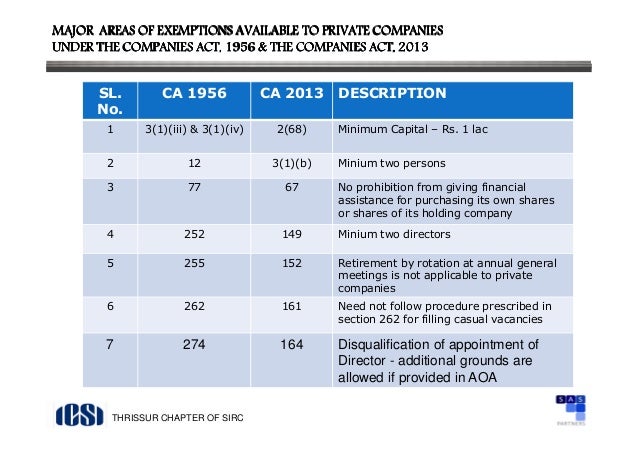 appointment letter of director companies act 2013 appointment of directors companies act 2013 autos post appointment letter of director companies act 2013 appointment of directors companies act 2013 autos post