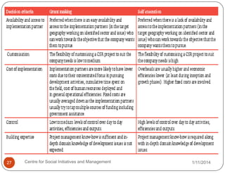27

Centre for Social Initiatives and Management

1/11/2014

 