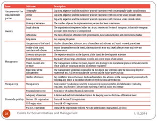 28

Centre for Social Initiatives and Management

1/11/2014

 