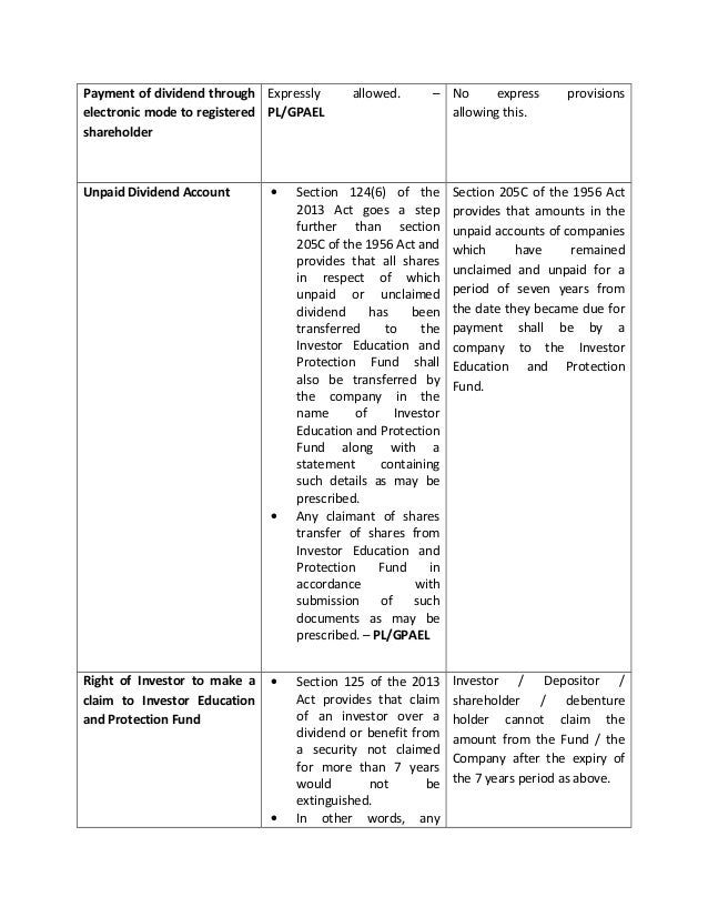 Companies act 2013_notes_by_ahm