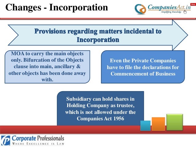 Stock options under companies act 2013