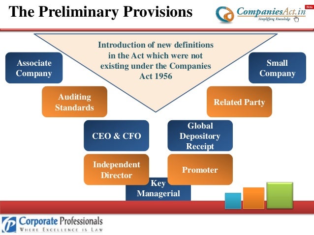 Stock options companies act 2013