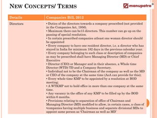 NEW CONCEPTS/ TERMS
Details     Companies Bill, 2012
Directors   • Duties of the directors towards a company prescribed (not provided
            in the Companies Act, 1956).
            • Maximum there can be15 directors. This number can go up on the
            passing of special resolution.
            • In certain prescribed companies atleast one woman director should
            be appointed
            • Every company to have one resident director, i.e. a director who has
            stayed in India for minimum 182 days in the previous calendar year.
            • Every company belonging to such class or description of companies
            as may be prescribed shall have Managing Director (MD) or Chief
            Executive
            • Director (CEO) or Manager and in their absence, a Whole time
            Director (WTD) TD and a Company Secretary.
            • Individual not to be the Chairman of the company as well as the MD
            or CEO of the company at the same time (AoA can provide for this);
            • Every whole time KMP to be appointed by a resolution at BOD
            meeting;
            • A WTKMP not to hold office in more than one company at the same
            time.
            • Any vacancy in the office of any KMP to be filled up by the BOD
            within 6 months.
            • Provisions relating to separation of office of Chairman and
            Managing Director (MD) modified to allow, in certain cases, a class of
            •companies having multiple business and separate divisional MDs to
            appoint same person as ‘Chairman as well as MD’
 
