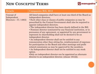 NEW CONCEPTS/ TERMS
Details                  Companies Bill, 2012
Concept of               All listed companies shall have at least one-third of the Board as
Independent              independent directors.
Directors – Cl. 149(5)   • Such other class or classes of public companies as may be
                         prescribed by the Central Government shall also be required to
                         appoint independent directors.
                         • The independent director has been clearly defined in the Bill.
                         • Nominee director nominated by any financial institution, or in
                         pursuance of any agreement, or appointed by any government to
                         represent its shareholding shall not be deemed to be an
                         independent director.
                         • An independent director shall not be entitled to any
                         remuneration other than sitting fee, reimbursement of expenses
                         for participation in the Board and other meetings and profit
                         related commission as may be approved by the members.
                         • An Independent director shall not be entitled to any stock
                         option.
                         •Only an independent director can be appointed as alternate
                         director to an independent director. [clause 161(2)].
 