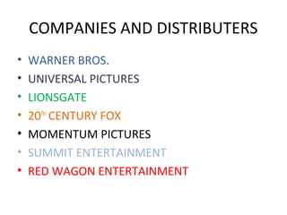 COMPANIES AND DISTRIBUTERS 
• WARNER BROS. 
• UNIVERSAL PICTURES 
• LIONSGATE 
• 20TH CENTURY FOX 
• MOMENTUM PICTURES 
• SUMMIT ENTERTAINMENT 
• RED WAGON ENTERTAINMENT 
 