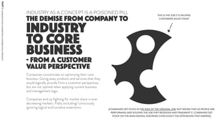 INDUSTRY
TO CORE
BUSINESS
THE DEMISE FROM COMPANY TO
INDUSTRY AS A CONCEPT IS A POISONED PILL
- FROM A CUSTOMER
VALUE PERS...