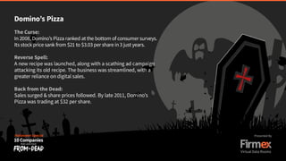 10 Companies Back from the Dead