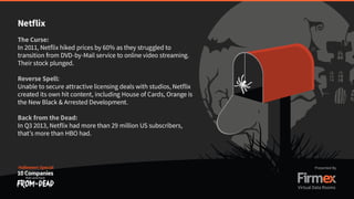 10 Companies Back from the Dead