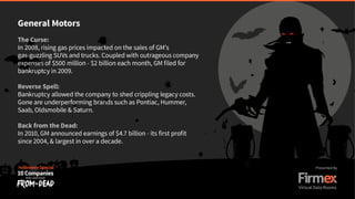 10 Companies Back from the Dead