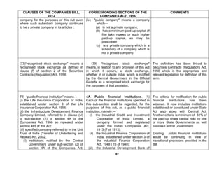 Companies Act, 2013 - ICSI | PDF