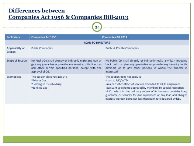 COMPANIES BILL 2013 PDF DOWNLOAD COMPANIES BILL 2013 PDF DOWNLOAD