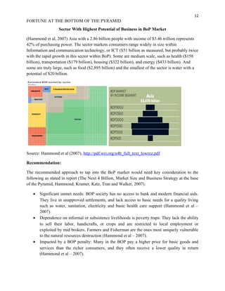 Companies can make fortune at the bottom of the pyramid rajesh ...