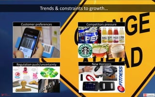 Trends & constraints to growth…
Customer preferences Competitors pressure
New HorizonsRegulation push/uncertainty
Page 16
 