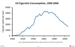 Source: Bloomberg, McAlinden Research Tobacco's New Fix: Pot & E-cigs, July 28, 2014
Page 2
 