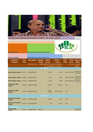 Financial Announcements Upto: 12 July, 2017
Prepared By: Mohammed Saleem Mansoori
Equity Dealer: M/s.Rafi Securities (Pvt) Ltd.
Company Time Year ended / Dividend Profit / Profit / EPS / A G M Closure Of
Company Time / Bonus (Loss) (Loss) (LPS) A G M Share
Half Year ended / Right Before TaxationAfter Taxation / E.O.G.M.Transfer
(Rs. In Million(Rs. In Million) Books
Data Textiles Limited 16:01:21 30/06/2016(YR) - -0.319 -0.319 -0.03 31/07/2017
24/07/2017 -
31/07/2017
Data Textiles Limited 15:59:26 30/06/2015(YR) - -0.331 -0.331 -0.03 31/07/2017
24/07/2017 -
31/07/2017
Data Textiles Limited 15:54:29 30/06/2014(YR) - -0.749 -0.749 -0.08 31/07/2017
24/07/2017 -
31/07/2017
Habib Sugar Mills
Limited
15:52:56 30/06/2017(IIIQ) - 543.379 529.379 3.53 - -
Habib Sugar Mills
Limited
15:50:49 30/06/2017(IIIQ) -
543.391
(UCS)
529.391 (UCS) 3.53 - -
Bawany Air Products
Limited
16:34:23 31/03/2017(IIIQ) - -14.788 -15.371 -2.05 - -
Bawany Air Products
Limited
16:31:56 31/12/2016(HYR) - -9.8 -10.152 -1.35 - -
Jun 30, 2017
Altern Energy
Limited
17:53:32 30/06/2017(YR) 40% (D) - - - -
15/07/2017 -
22/07/2017
Jul 12, 2017
Jul 07, 2017
 