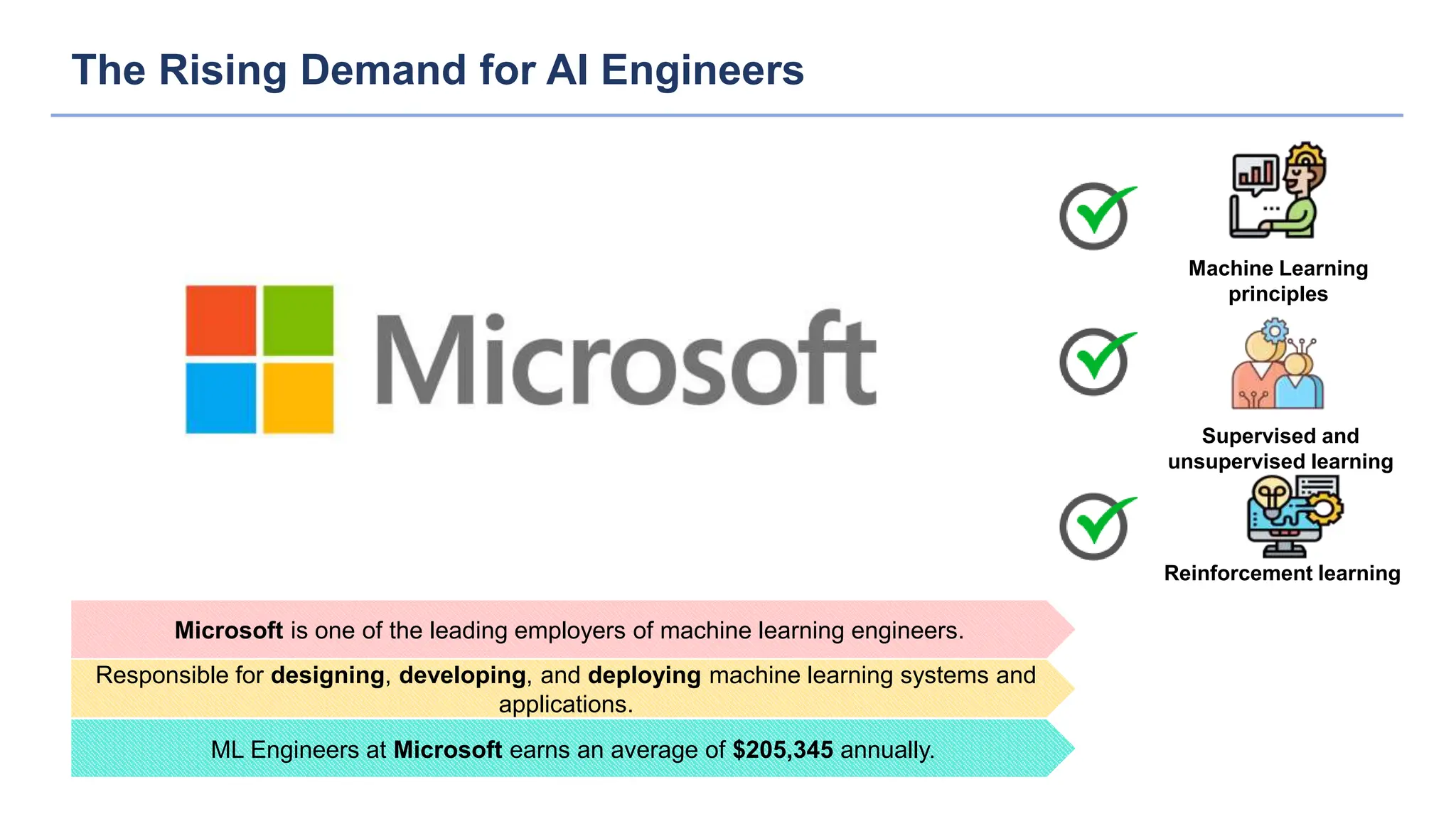 Top 10 Companies Hiring Machine Learning Engineer | Machine Learning ...