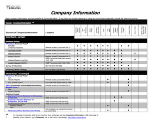 Company Information
Basic company information sources available to Concordia follow. If you have any trouble selecting or using any of the listed materials, consult the Reference Librarian.

Canada – Investment Information **




                                                                                                                                                                                                                   RRSP Yields /
                                                                                                                                                                                     Industry Data




                                                                                                                                                                                                                    Mutual Fund
                                                                                                                                                                                                     Bond Yields
                                                                                                                                   Information




                                                                                                                                                                                                                    Information
                                                                                                     Company




                                                                                                                                                                          Company
                                                                                                               Business




                                                                                                                                     Dividend




                                                                                                                                                               Analysis
                                                                                                     Address




                                                                                                                                                               Balance




                                                                                                                                                                           Profile
                                                                                                                          Prices
                                                                                                      Name




                                                                                                                                                                Sheet
                                                                                                                          Stock




                                                                                                                                                       Ratio
                                                                                                                Type




                                                                                                                                                 EPS

                                                                                                                                                        P/E
                                                                                                                  of
Sources of Company Information                       Location

Annual Reports – see Page 4

Investment Services
FP Advisor (Financial Post) *
  Includes:                                                                                            ●         ●         ●         ●           ●     ●                  ●          ●
  Company Snapshots                                  Remote access (Concordia ONLY)
    Corporate Surveys                                Remote access (Concordia ONLY)                    ●         ●         ●         ●           ●     ●        ●         ●
    Historical Reports                               Remote access (Concordia ONLY)                    ●         ●         ●         ●           ●     ●        ●         ●                          ●
    Investor Reports                                 Remote access (Concordia ONLY)                    ●         ●         ●         ●           ●     ●        ●         ●
                                                     WEB Periodicals Desk card service
    Historical Reports (backfile)                    1946-1999                                         ●         ●         ●         ●           ●     ●        ●         ●                          ●
    Investor Reports (backfile)                      WEB Periodicals Desk 1946-1999.                   ●         ●         ●         ●           ●     ●        ●         ●
Survey of Industrials                                REF HG 5151 F5 WEB                                ●         ●         ●         ●           ●     ●        ●         ●          ●
FP Survey, Mines & Energy                            REF HD 9506 C22F5 WEB                             ●         ●         ●         ●           ●     ●        ●         ●          ●
Industry Surveys – see also Page 5
FP Advisor (Financial Post)*
    See:
    Industry Reports                                 Remote access (Concordia ONLY)                                                                    ●                             ●
    Also, archive in print                           HG 5158 WEB Serials Desk to 1999                                                                  ●                             ●
GMID (Euromonitor Global Market Information)         Remote access (Concordia ONLY)                                                                                                  ●
Mergent Online *
  See:
  Industry Reports                                   Remote access (Concordia ONLY)                                                                                                  ●
Statistics Canada
   Quarterly Financial Statistics for Enterprises,
   61-008-XPB                                        WEB Government Info Services                                                                               ●         ●
   Financial & Taxation Statistics for
   Enterprises, 61-219-XPB                           WEB Government Info Services                                                                               ●
   Small Business Profiles (electronic resource)     WEB Government Info CD-ROM
      Industry Canada                                                                                                                                  ●                             ●
      Also
                                                     http://strategis.ic.gc.ca/epic/internet/inpp-
    Performance Plus: Build Your Own Profile         pp.nsf/en/Home                                                                                    ●                             ●

**         For Canadian Companies listed on an American stock exchange, see also Investment Information – U.S. (see page 5)
*          available via the Internet – go to Databases link on the Library’s homepage: http://library.concordia.ca
 