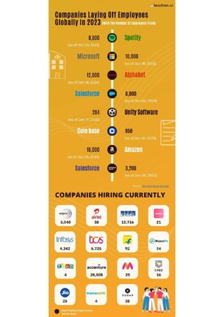 Companies Laying Off Employees Globally In 2023.pdf
