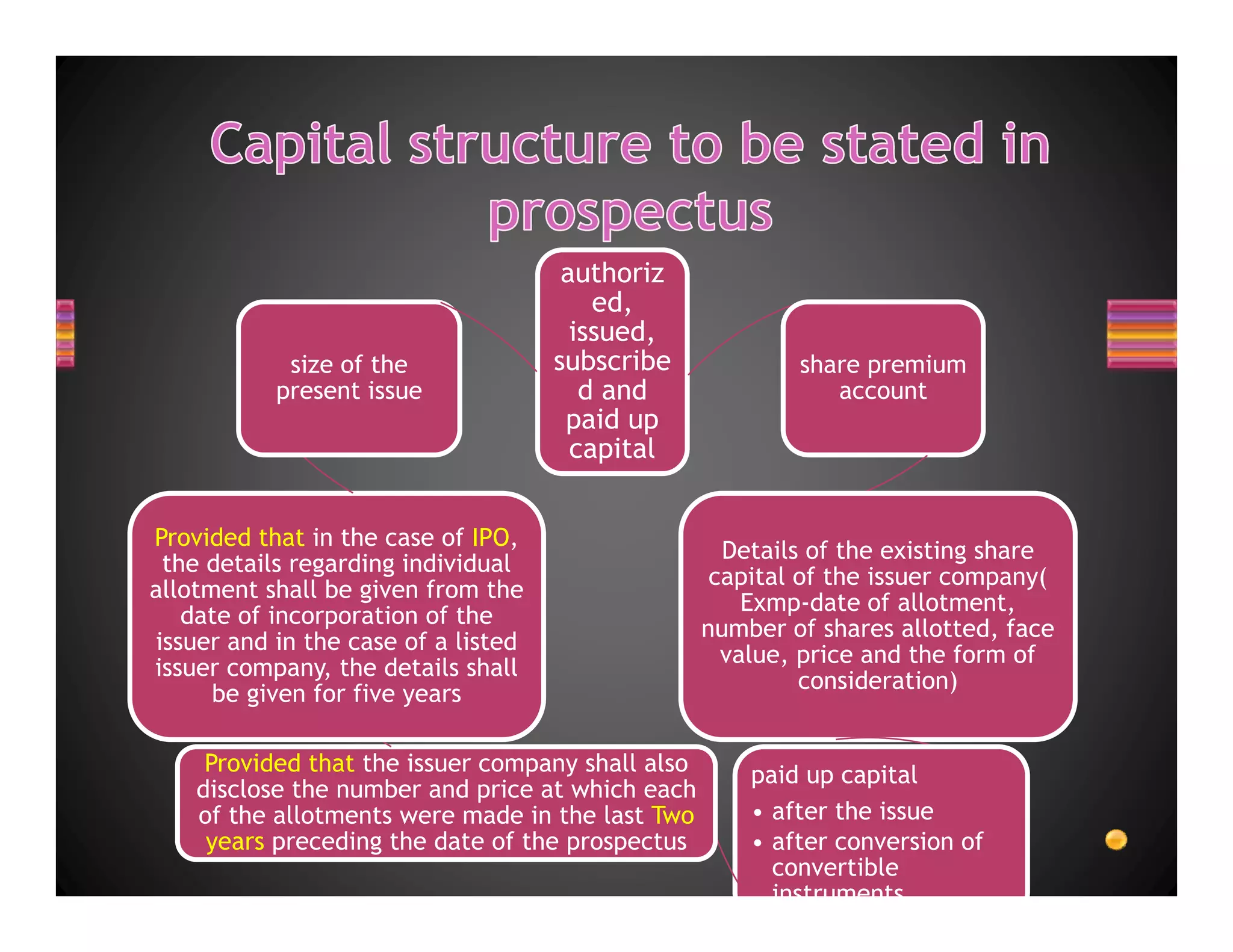 Prospectus and Allotment of Securities COMPANIES ACT, 2013 | PDF