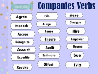 Companies Verbs
Agree
Impeach
Recognize
Accrue
Assert
Expedite
Revoke
File
Ensure
Assign
Lease
sieze
Smuggle
Audit
Estimate
Hire
Decree
Empower
Sue
Offset Evict