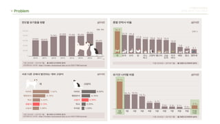 Problem
디지털미디어컨텐츠
류한솔 장민주 차유나 한유진
 