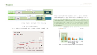Problem
디지털미디어컨텐츠
류한솔 장민주 차유나 한유진
 