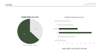 SNS에서 활용 가능한 컨텐츠로 제작 방향
 
