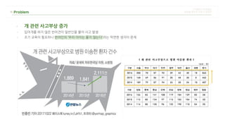 - 개 관련 사고부상 증가
- 입마개를 하지 않은 반려견이 일반인을 물어 사고 발생
- 조기 교육이 필요하나 반려인의 ‘우리 아이는 물지 않는다'라는 막연한 생각이 문제
 